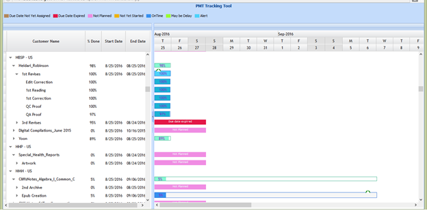 FMS - Project Management Tracking Tool